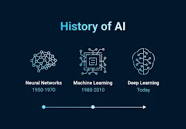 تاریخچه هوش مصنوعی