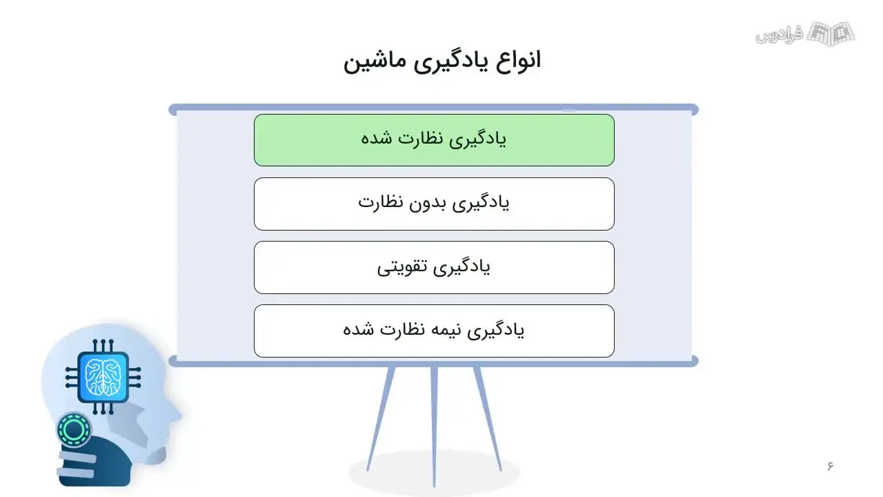 انواع یادگیری ماشین