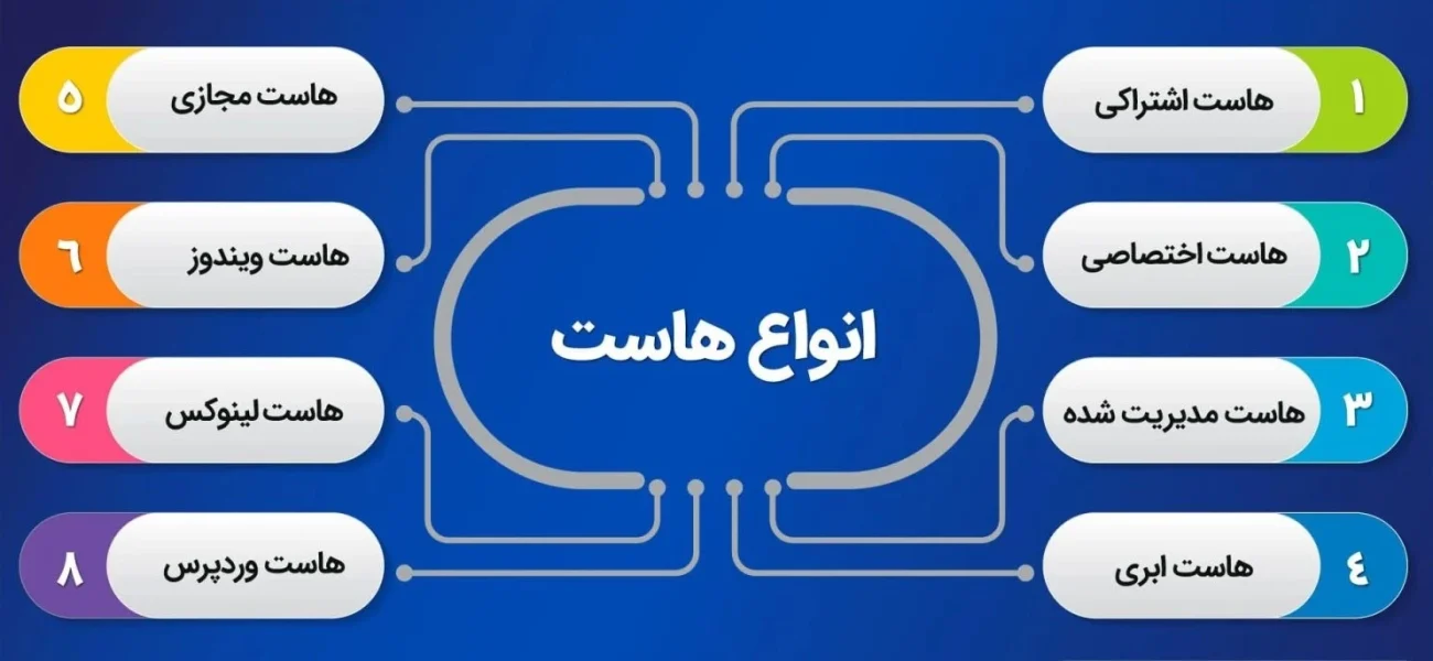 انواع هاست