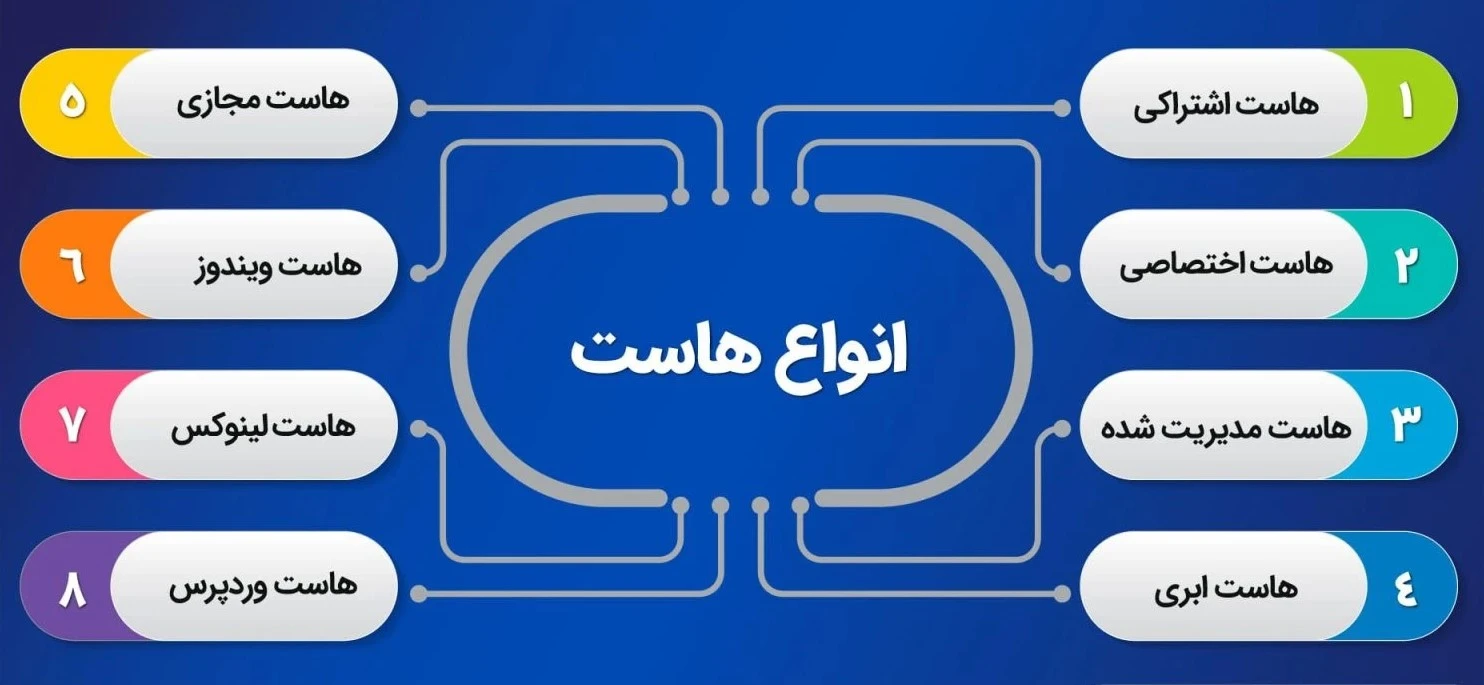 انواع هاست